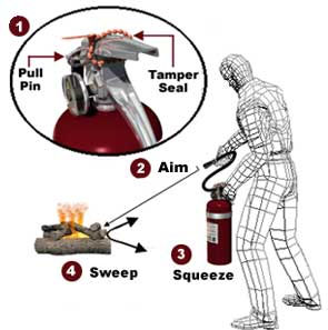 How to Use a Fire Extinguisher